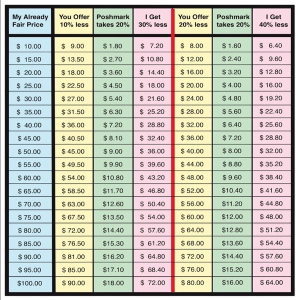 Offer guidance